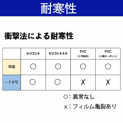 (繊維入り)シリコーンシート