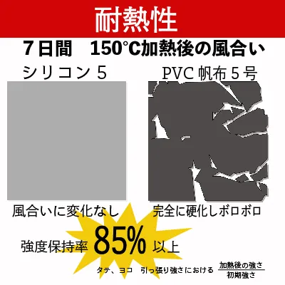 (繊維入り)シリコーンシート