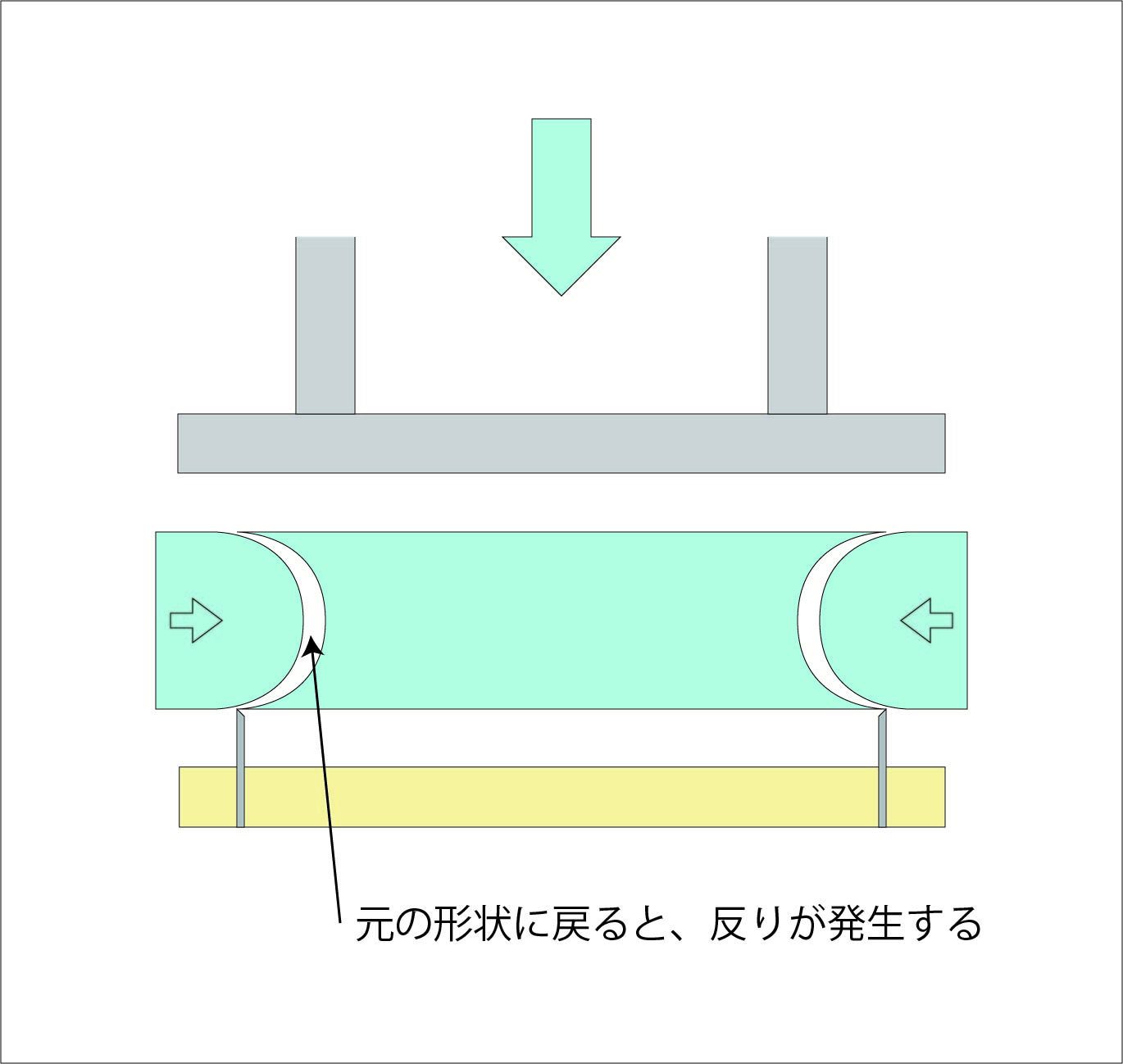トムソン打ち抜き加工の抜き反り - 共ショウNET