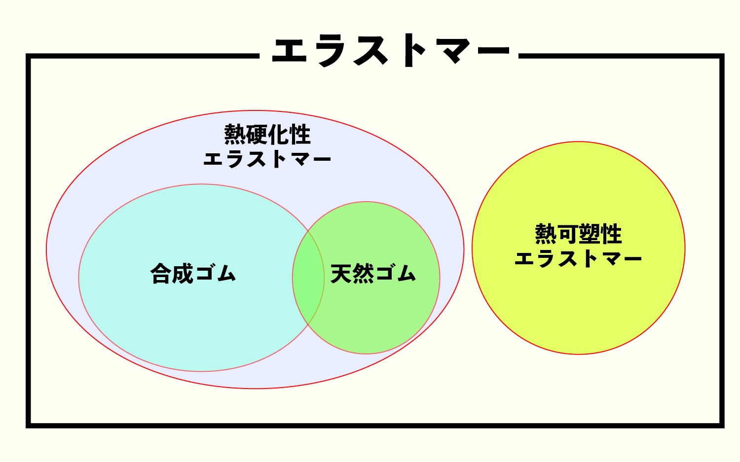 ゴム・エラストマーの界面と応用技術 ゴム・エラストマーの界面と応用技術 ゴム・エラストマーの界面と応用